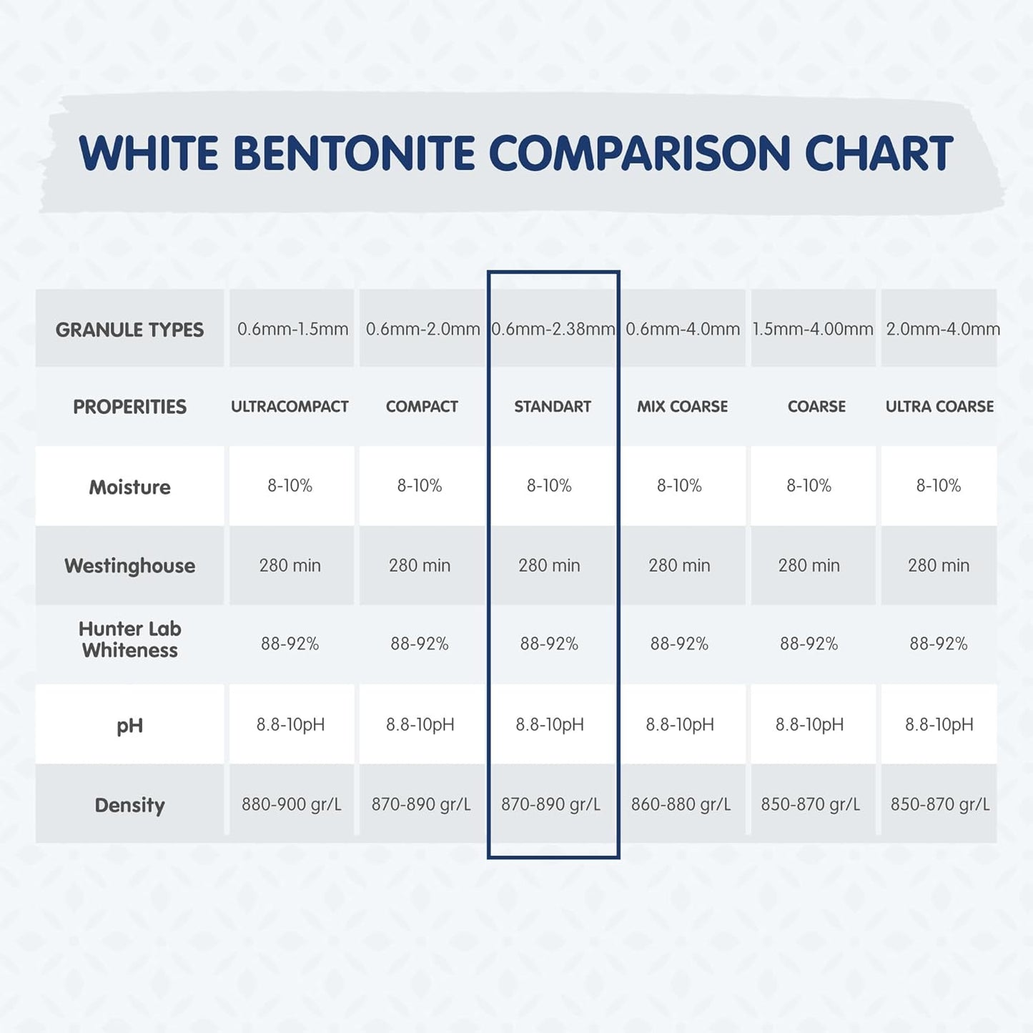 Felin Cat Litter – Natural Bentonite, Dust-Free, Clumping, 10L